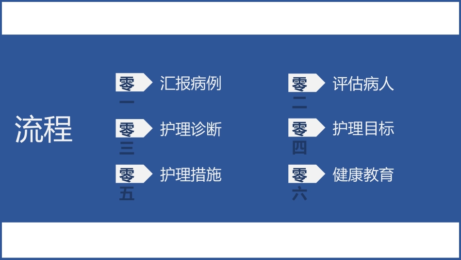 医疗护理查房模板(1).pptx_第2页