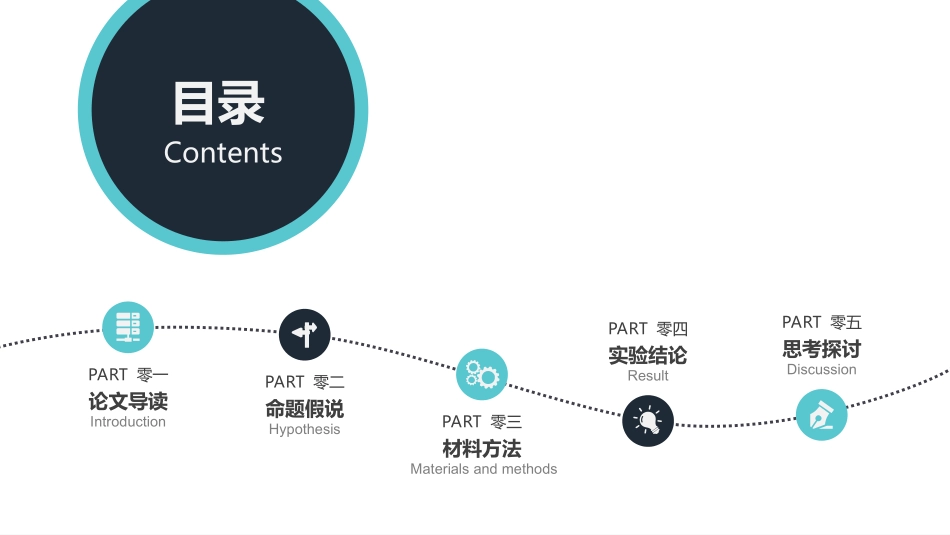 医学论文答辩模板48.ppt_第2页