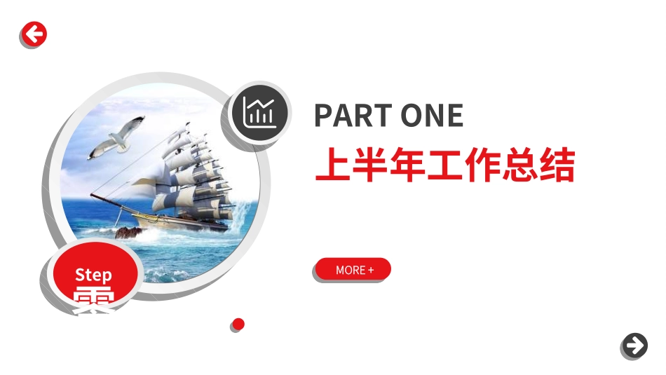 年终述职报告工作总结83.ppt_第3页