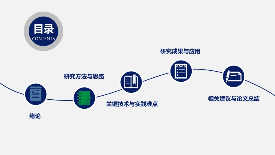 毕业论文答辩模板32.ppt_第2页