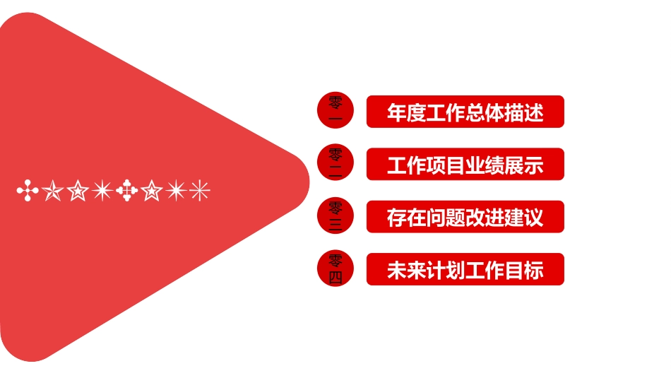 年终述职报告工作总结72.ppt_第2页