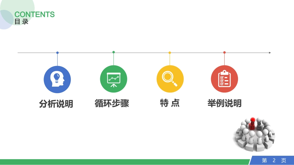 PDCA循环工作方法培训.pptx_第2页
