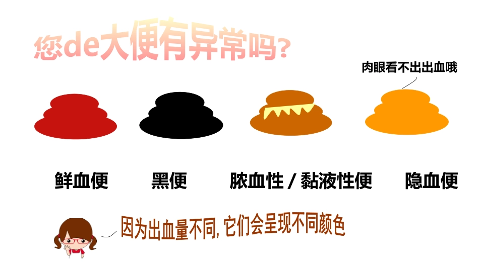 医学医疗护理品管圈模板 (328).pptx_第3页
