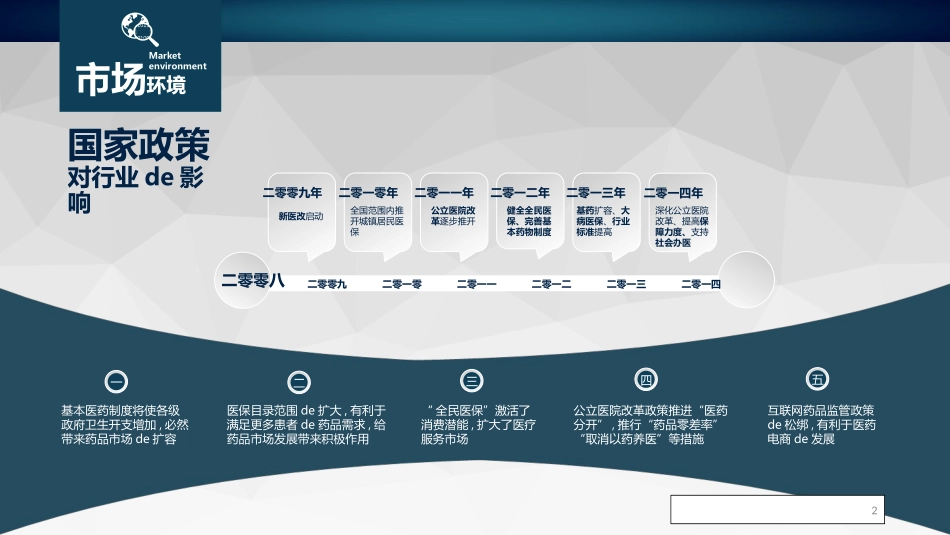 医学医疗护理品管圈模板 (44).pptx_第2页