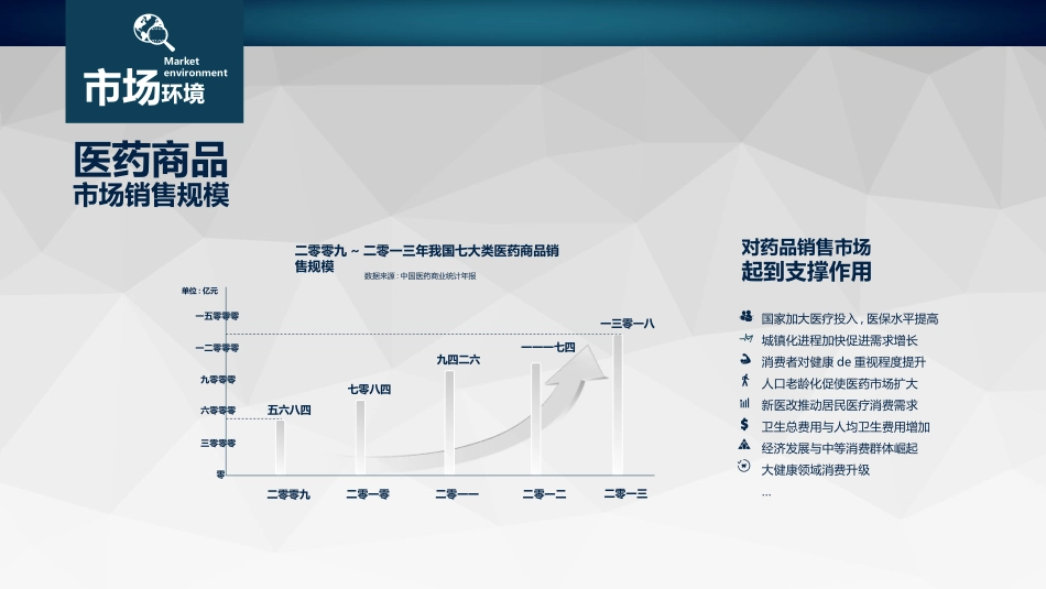 医学医疗护理品管圈模板 (44).pptx_第3页