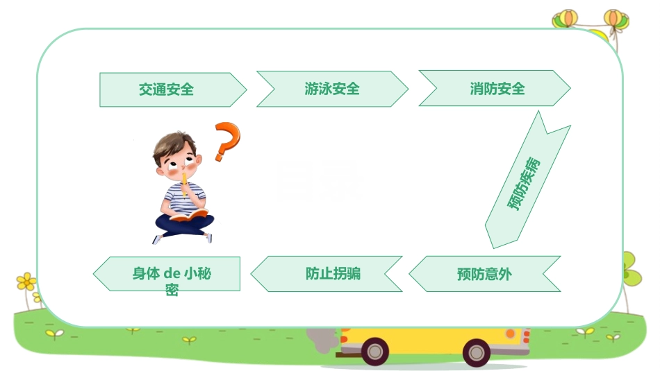暑假夏令营-暑假生活-暑假安全主题课件932.ppt_第2页