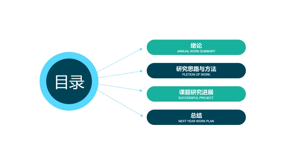 毕业答辩风格PPT模板3(14).pptx_第2页