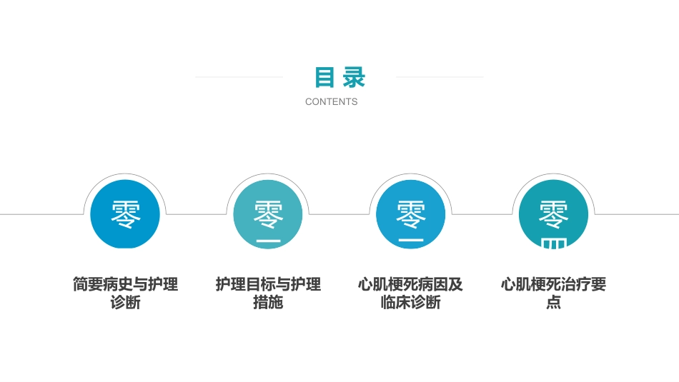 急性心梗护理查房(6).pptx_第2页
