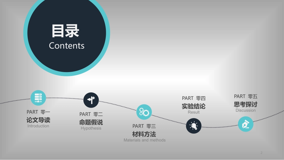 医学医疗护理品管圈模板 (436).pptx_第2页