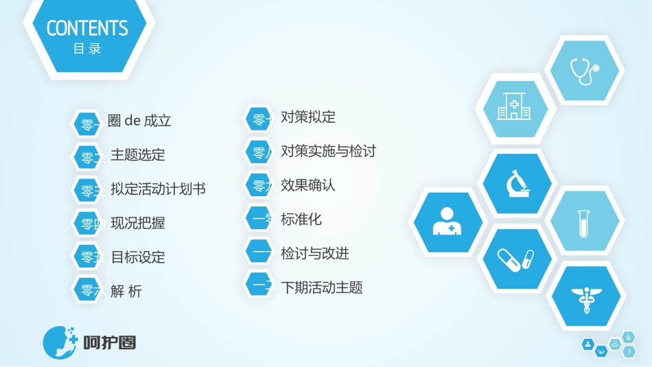 医学医疗护理品管圈模板 (186).pptx_第3页
