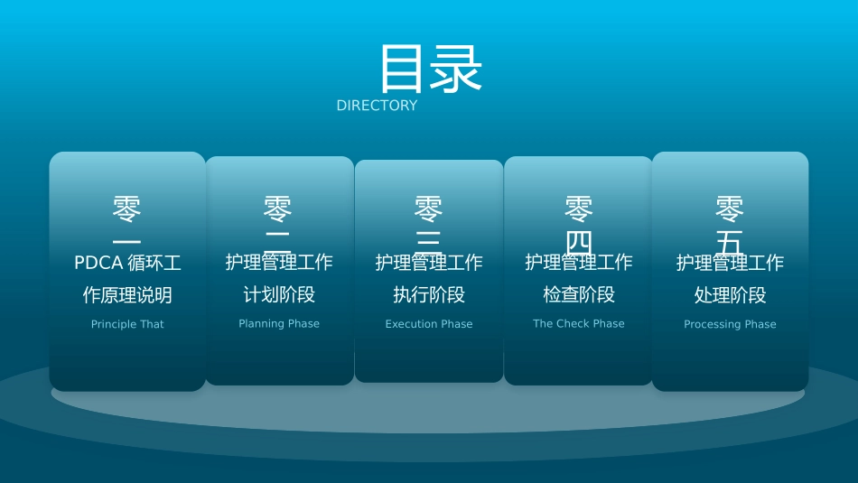 PDCA循环工作法护理管理工作汇报.pptx_第2页