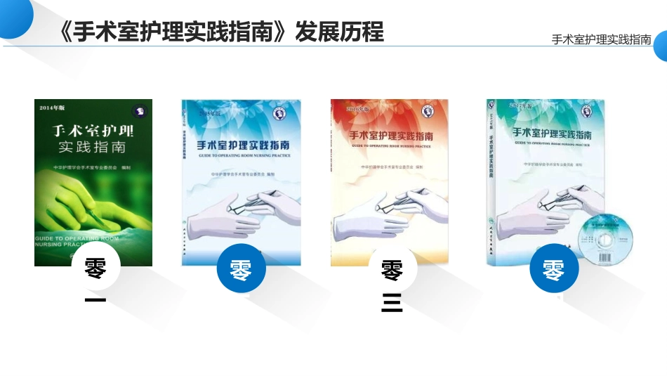 医学医疗护理品管圈模板 (223).pptx_第2页