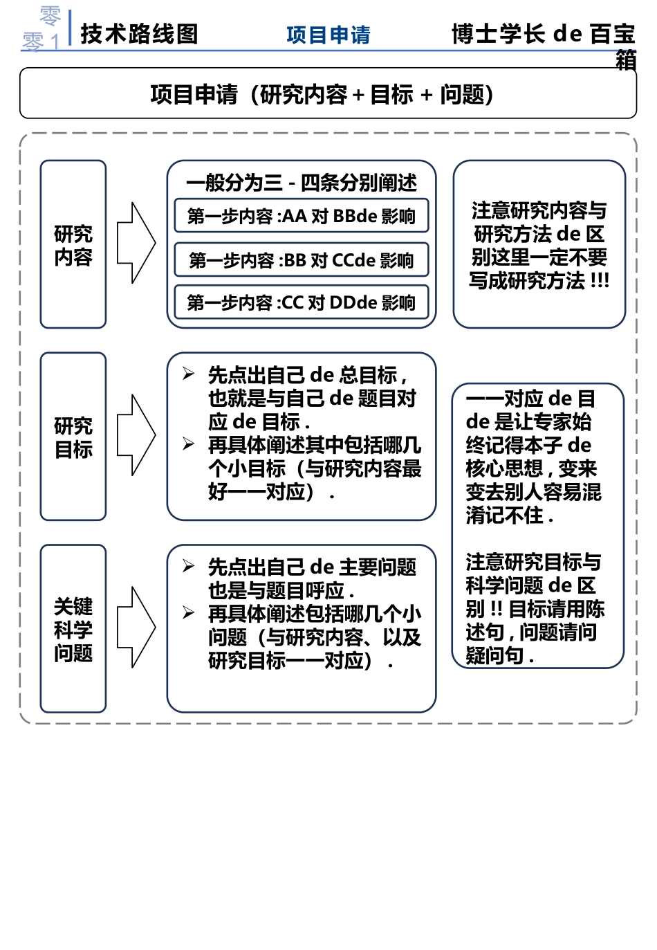 技术路线图模板 (47).pptx_第1页