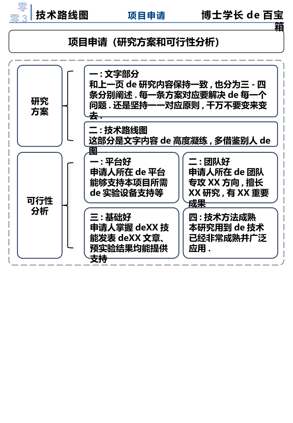 技术路线图模板 (47).pptx_第3页