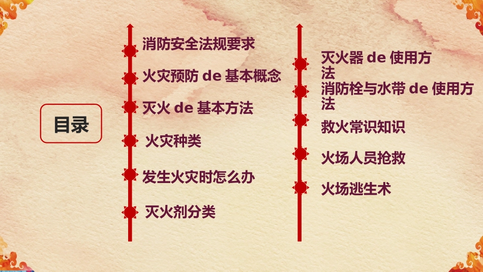 消防安全教育课件 (170).pptx_第3页