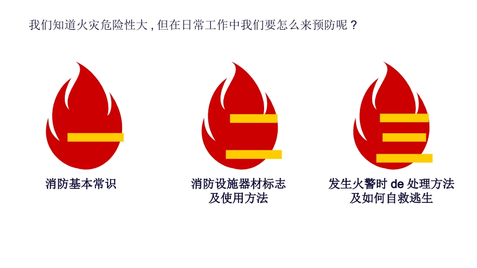 消防安全教育课件 (162).pptx_第3页