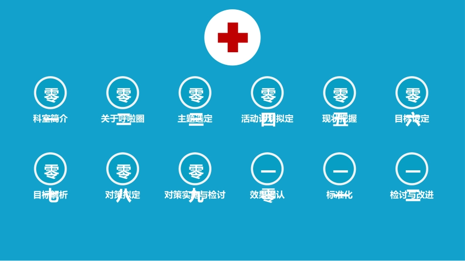 品管圈QCC系统医学护理医生护士成果汇报.pptx_第2页