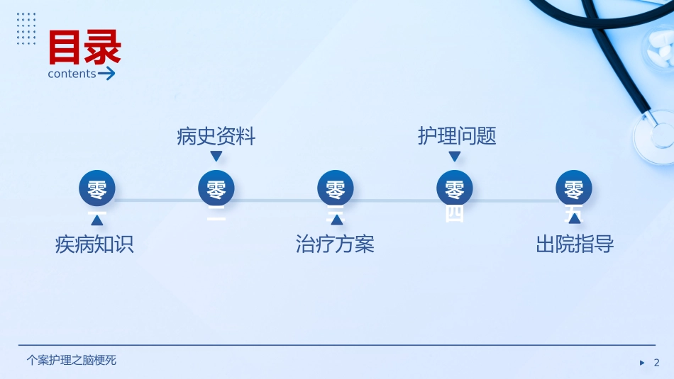 医疗护理风格PPT模板.pptx_第2页