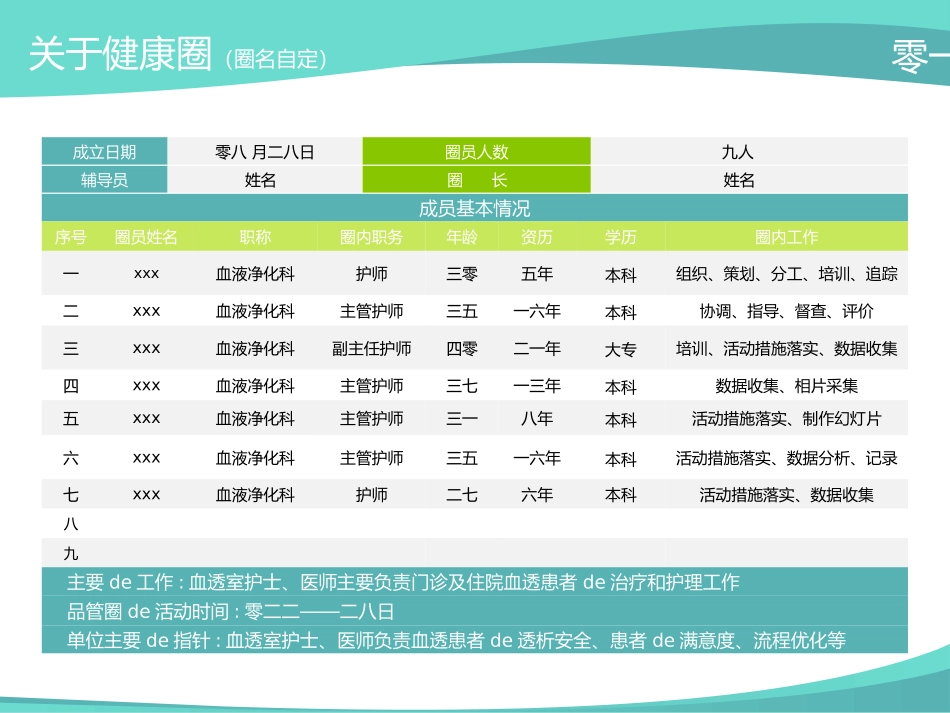 护理品管圈主题 7.pptx_第3页