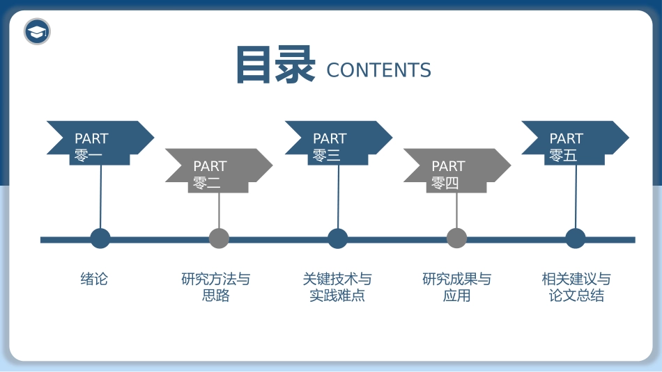 毕业答辩风格PPT模板39 (2).pptx_第2页