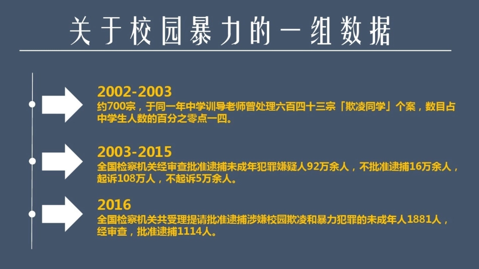 校园暴力演讲ppt (2).pptx_第2页
