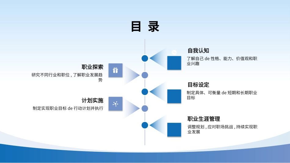 大学生职业规划风格PPT模板(4).pptx_第2页