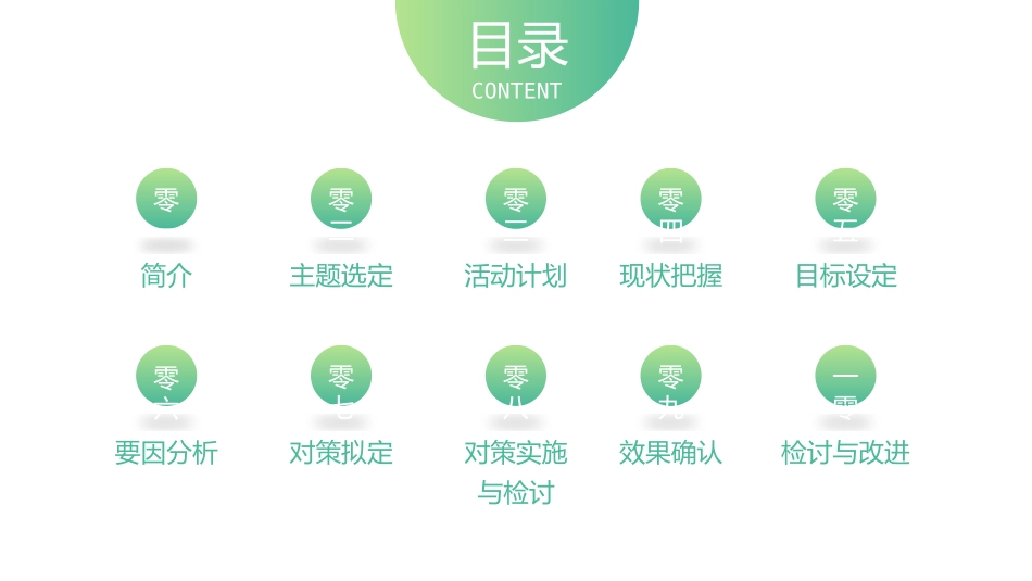 医院医疗品管圈(6).pptx_第2页