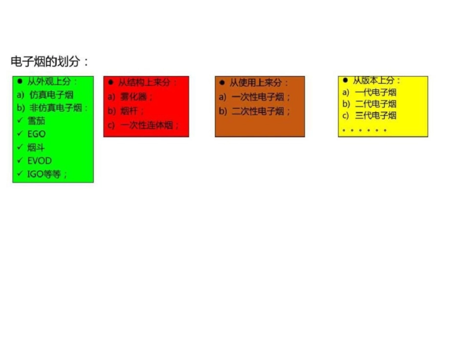 电子烟的危害.ppt (2).pptx_第3页