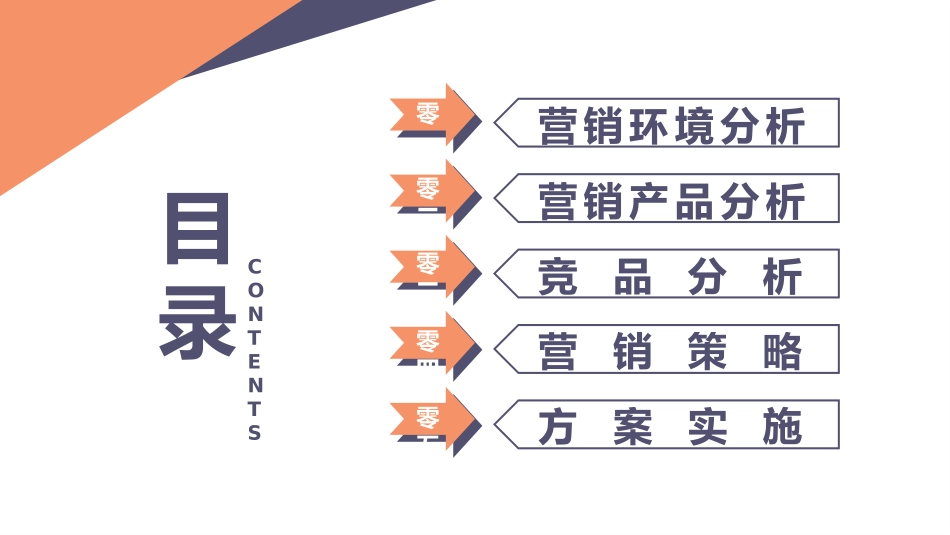 营销策划风格PPT模板3(4).pptx_第2页