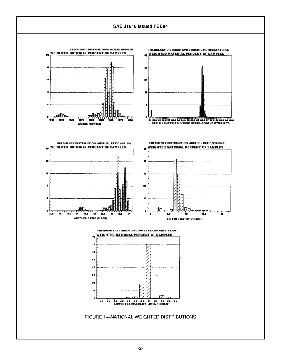 SAE J1616-1994 压缩天然气汽车燃料推荐规程.pdf_第2页