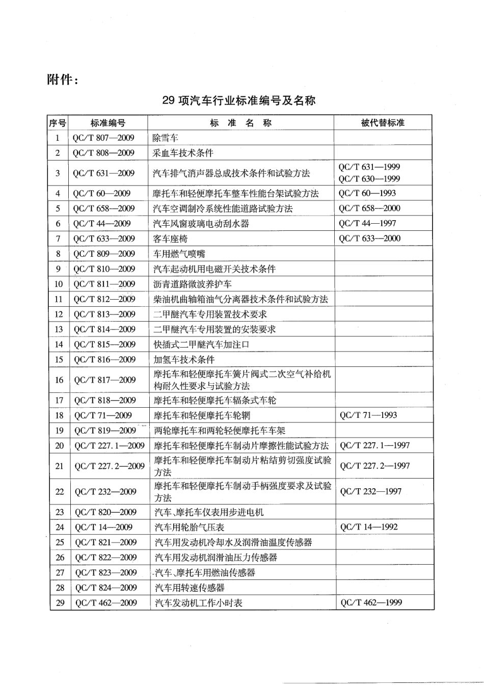 QCT 812-2009 柴油机曲轴箱油气分离器技术条件和试验方法.pdf_第3页
