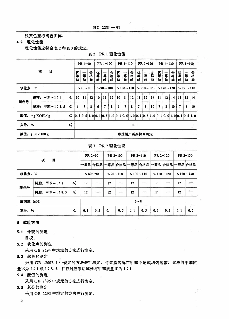 HGT 2231-1991 石油树脂.pdf_第3页