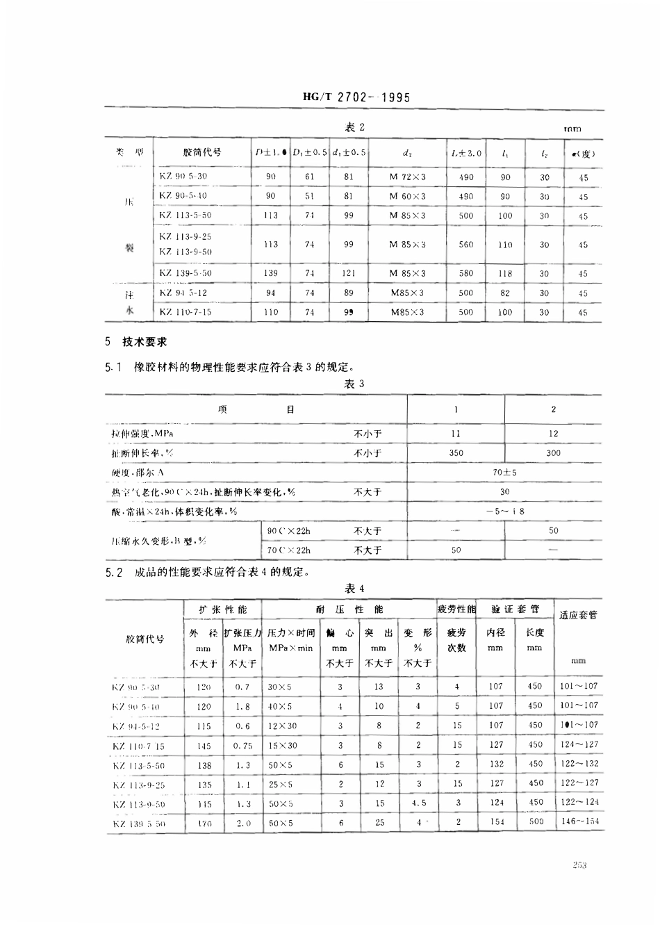 HGT 2702-1995 油气田用扩张（KZ）式封隔器胶筒.pdf_第3页