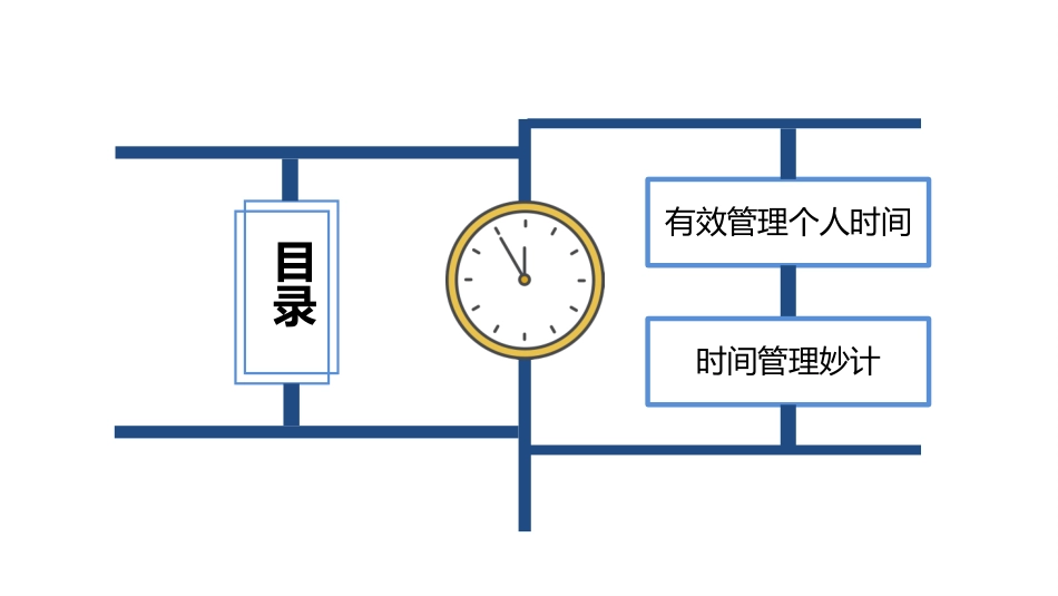做时间的主人班会(2).pptx_第3页