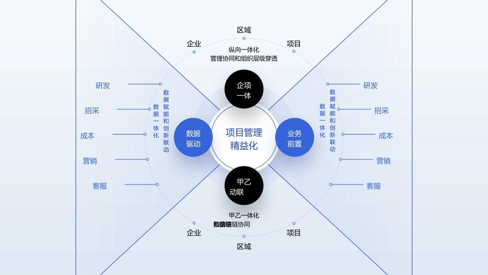 数据可视化图表风格PPT模板21 (2).pptx_第3页