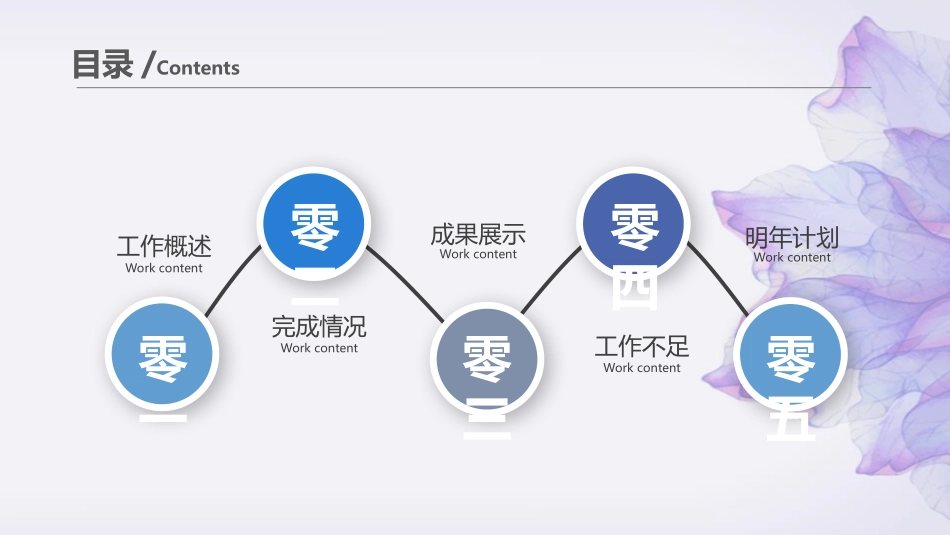 工作汇报风格PPT模板5(12).pptx_第3页