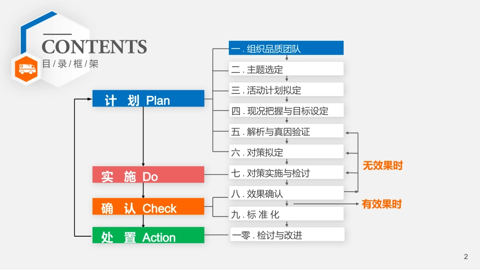 护理品管圈主题 3 (2).pptx_第2页