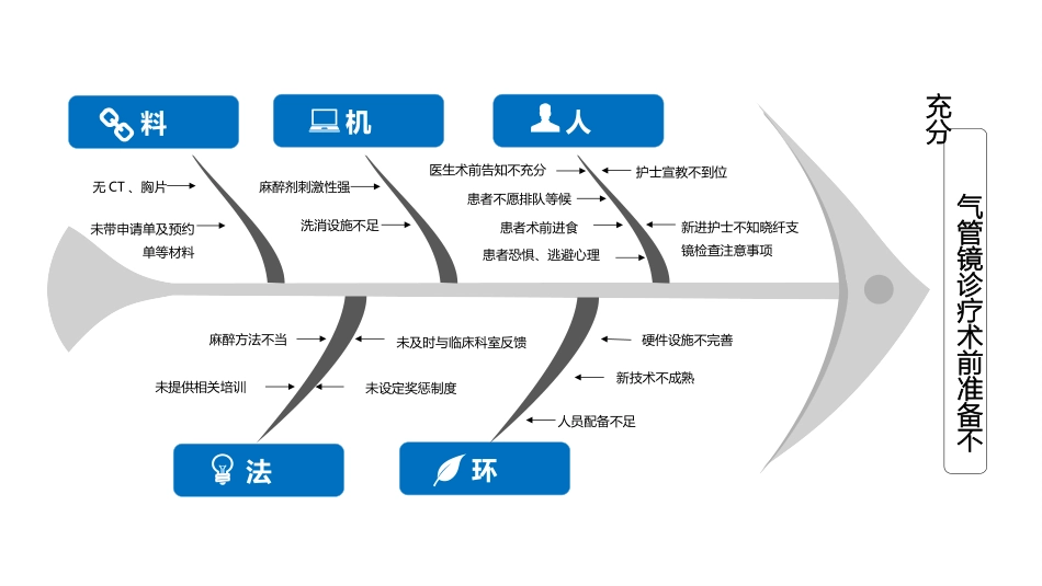 护理品管圈主题 21 (2).pptx_第2页