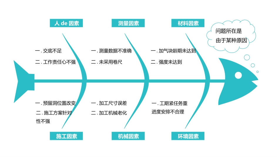 护理品管圈主题 21 (2).pptx_第3页
