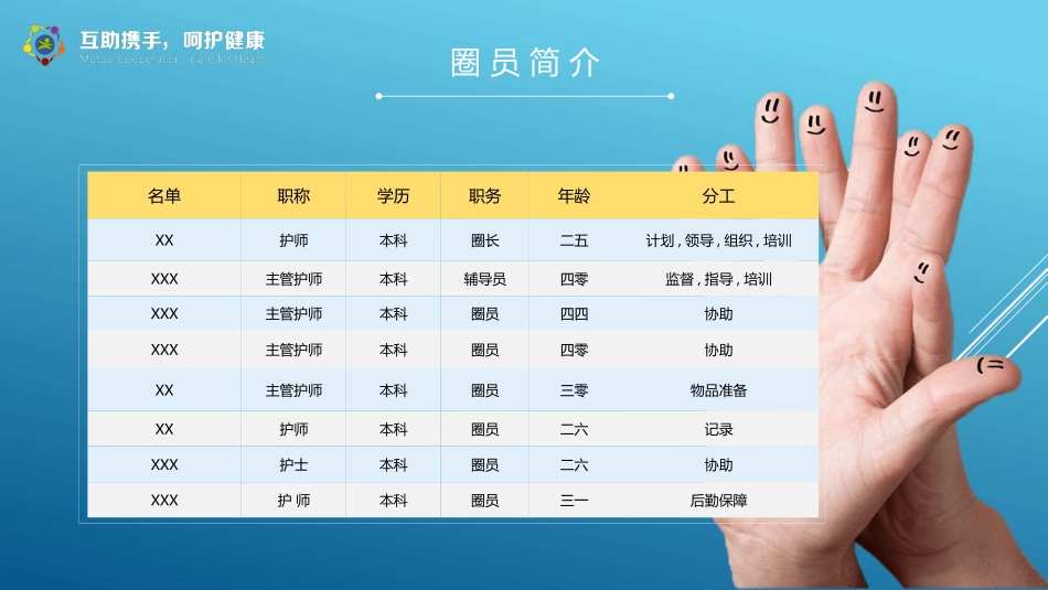 医院医疗品管圈 24 (2).pptx_第3页
