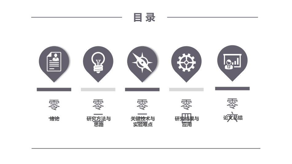 极简答辩风格PPT模板421 (2).pptx_第2页