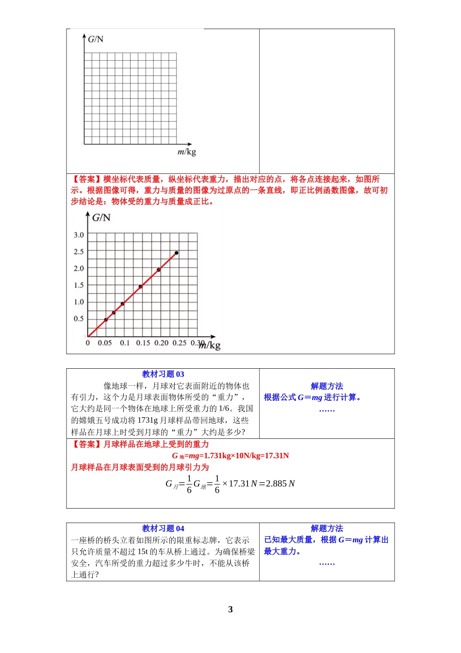 [寒假自学课]2025年八年级物理寒假提升精品(人教版)第03讲 重力(预习)(解析版).docx_第3页