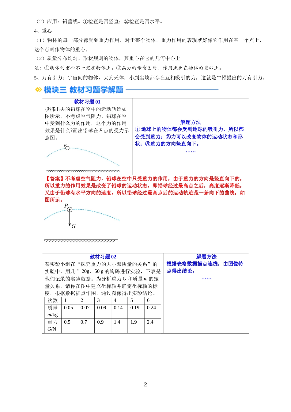 [寒假自学课]2025年八年级物理寒假提升精品(人教版)第03讲 重力(预习)(原卷版).docx_第2页