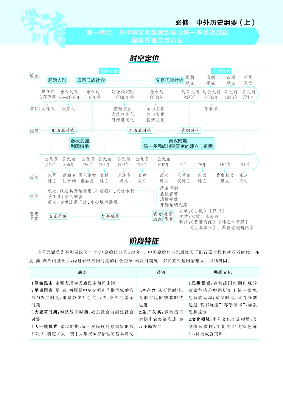 01第一单元从中华文明起源到秦汉统一多民族封建国家的建立与巩固-【高考总复习】2025版新高考历史考点清单+模型清单.pdf_第1页