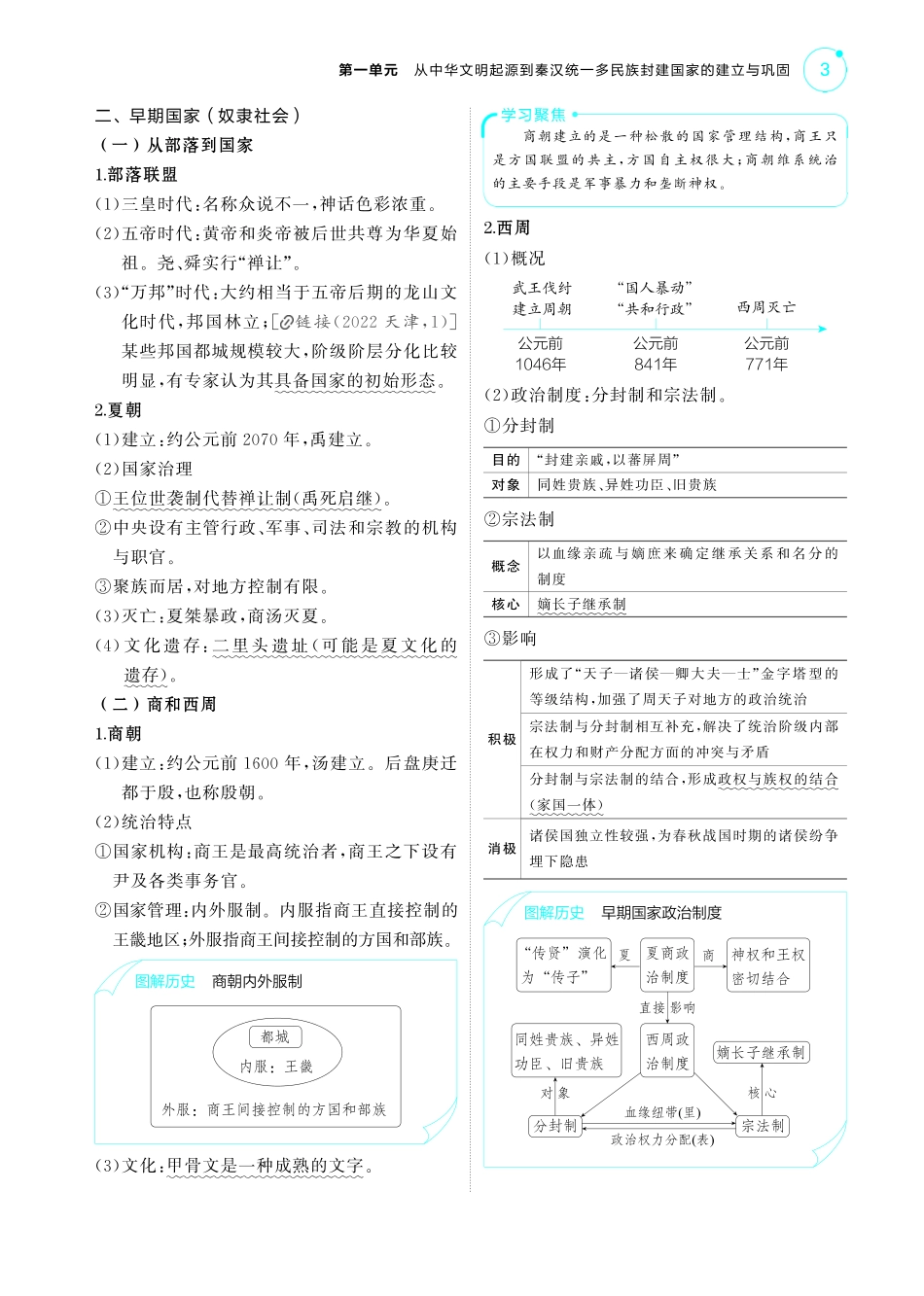01第一单元从中华文明起源到秦汉统一多民族封建国家的建立与巩固-【高考总复习】2025版新高考历史考点清单+模型清单.pdf_第3页