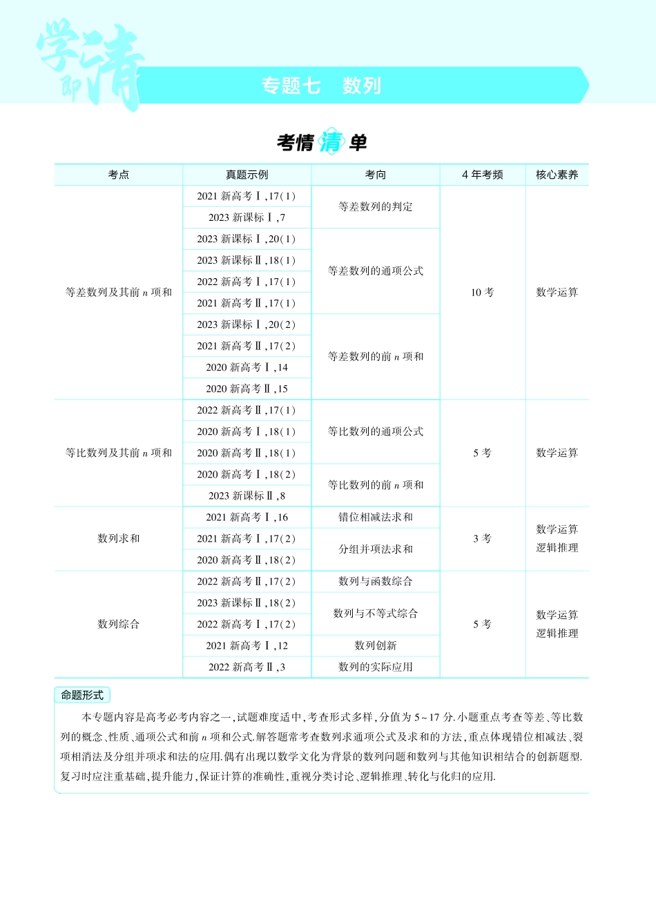 1_7.1  数列的概念及表示讲解册-【高考总复习】2025版新高考数学考点清单+模型清单.pdf_第1页