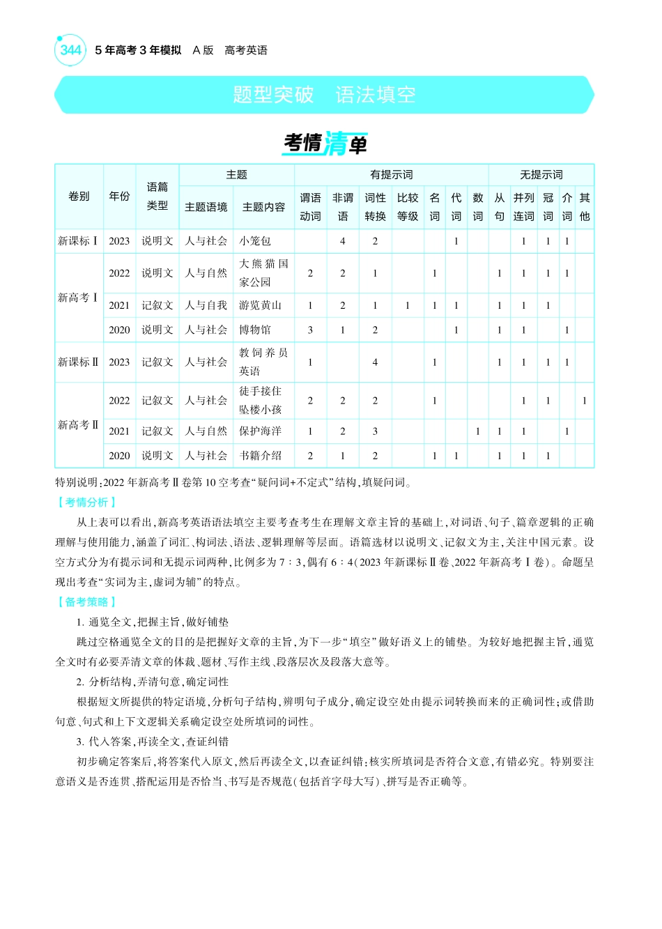 1_题型突破_语法填空-【高考总复习】2025版新高考英语考点清单+模型清单.pdf_第1页