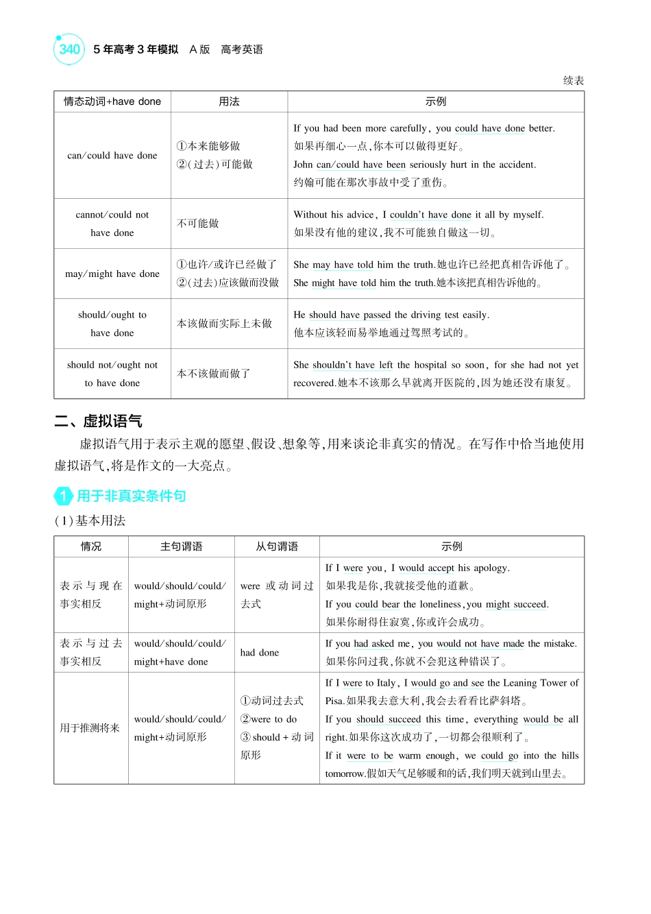 1_专题八_情态动词和虚拟语气-【高考总复习】2025版新高考英语考点清单+模型清单.pdf_第3页