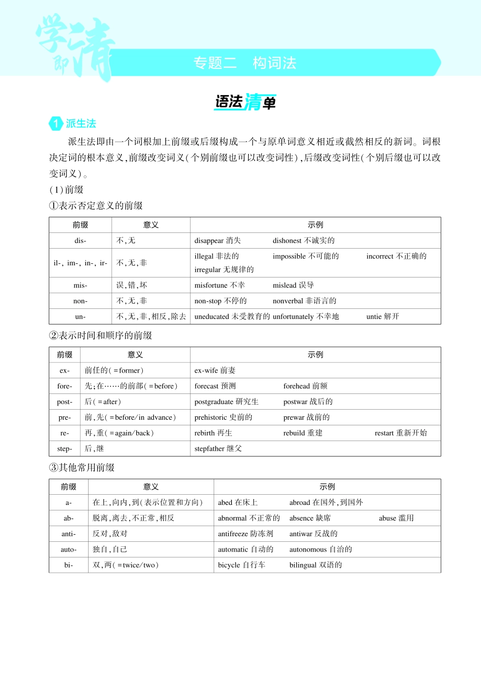 1_专题二_构词法-【高考总复习】2025版新高考英语考点清单+模型清单.pdf_第1页