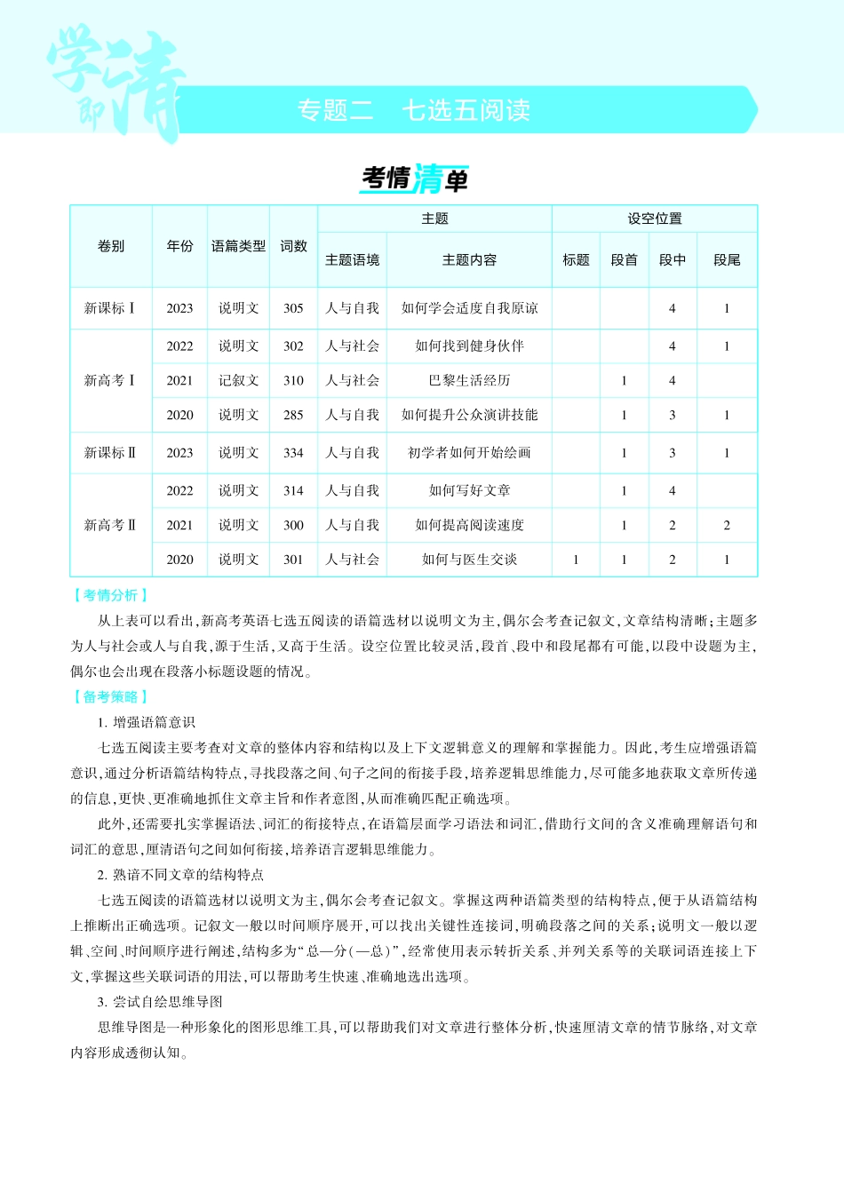 1_专题二_七选五阅读-【高考总复习】2025版新高考英语考点清单+模型清单.pdf_第1页